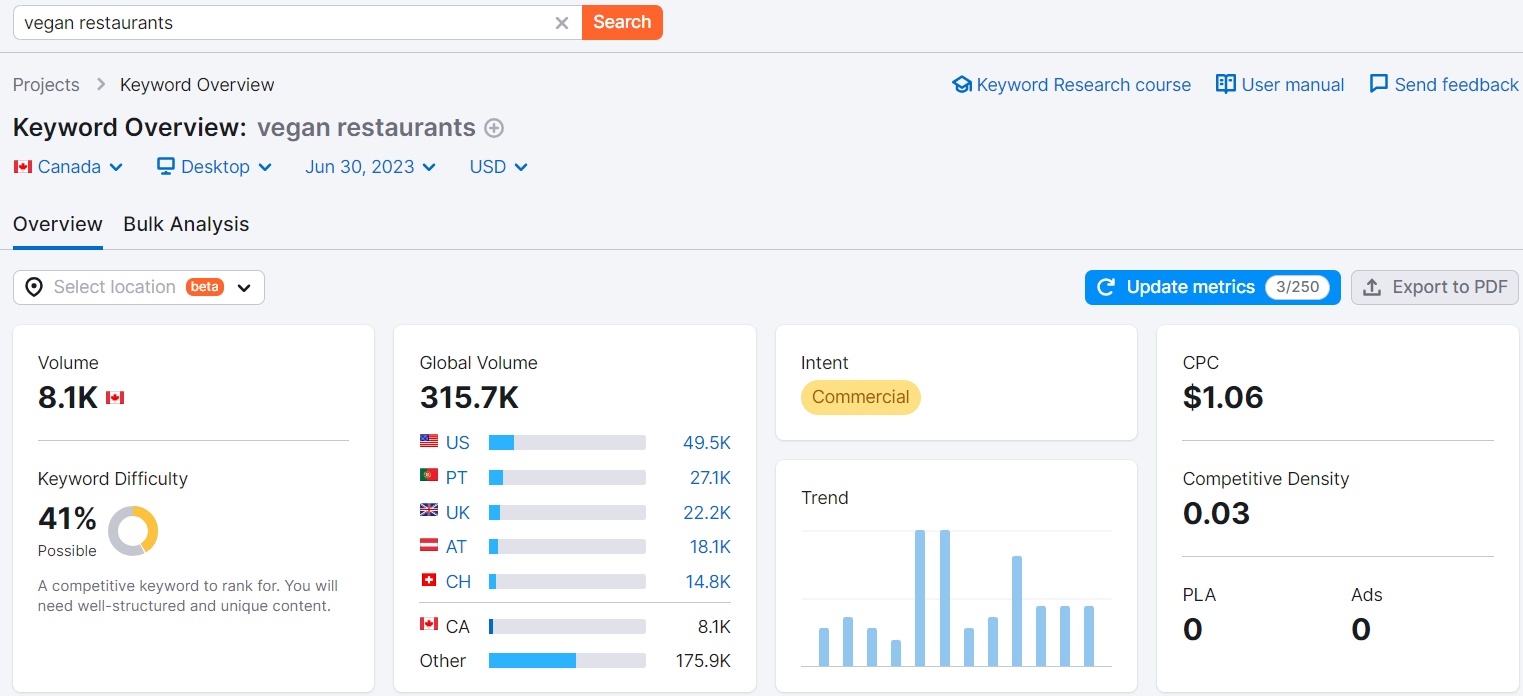 keyword overviews