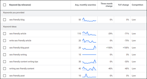 Keyword Research for blog post