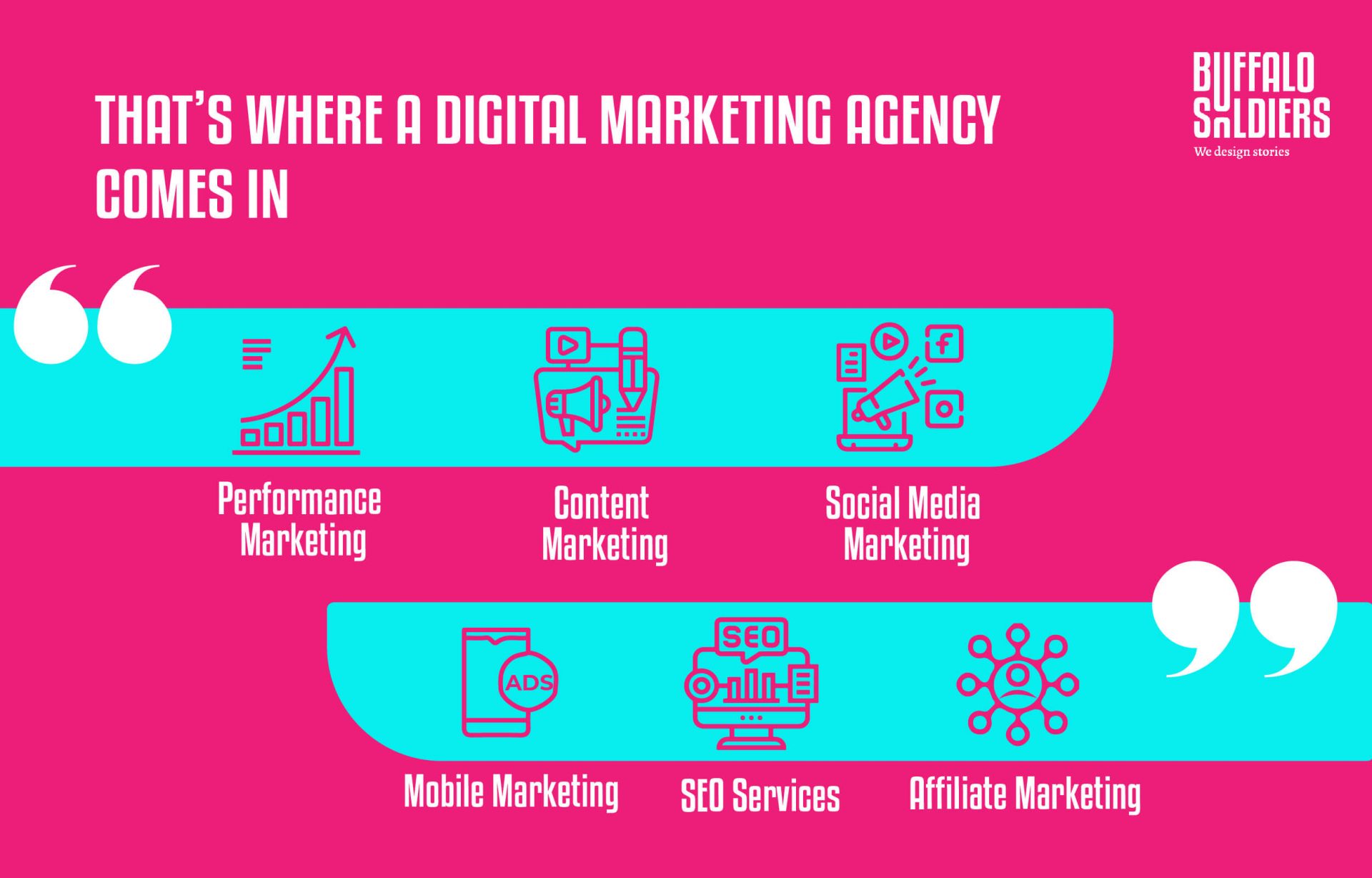 What Is A Digital Marketing Agency And How It Can Help Your Business?