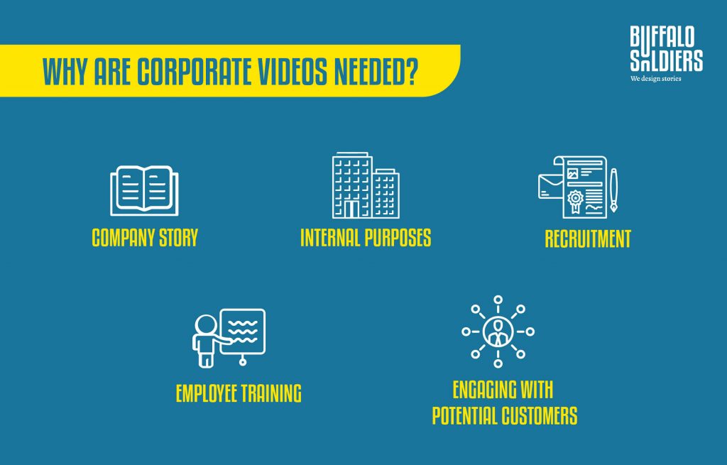 Why are corporate videos needed