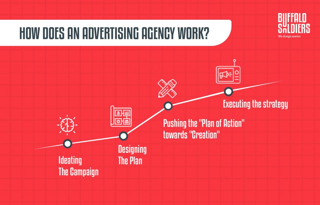 how advertising agency works