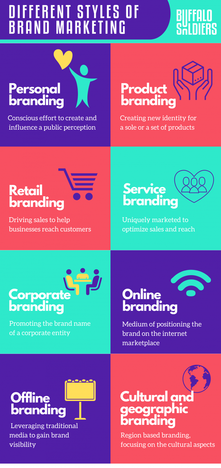 What Are The Different Styles Of Brand Marketing Strategies?