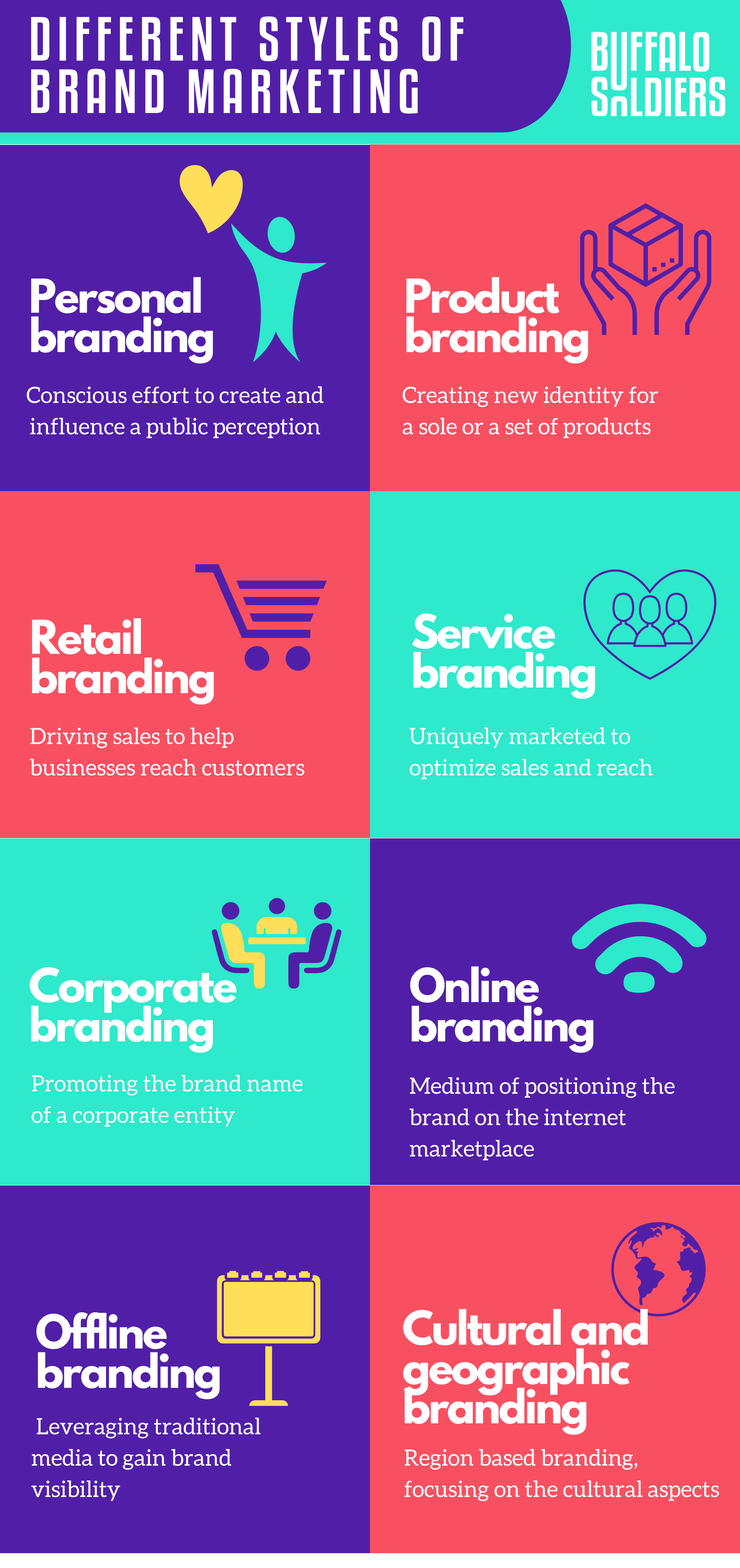 INFOGRAPHIC Different Styles of Brand Marketing Strategies
