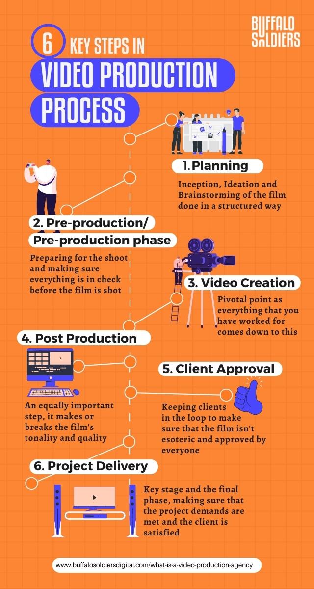 How to Plan a Film: The six essential steps of film pre-production