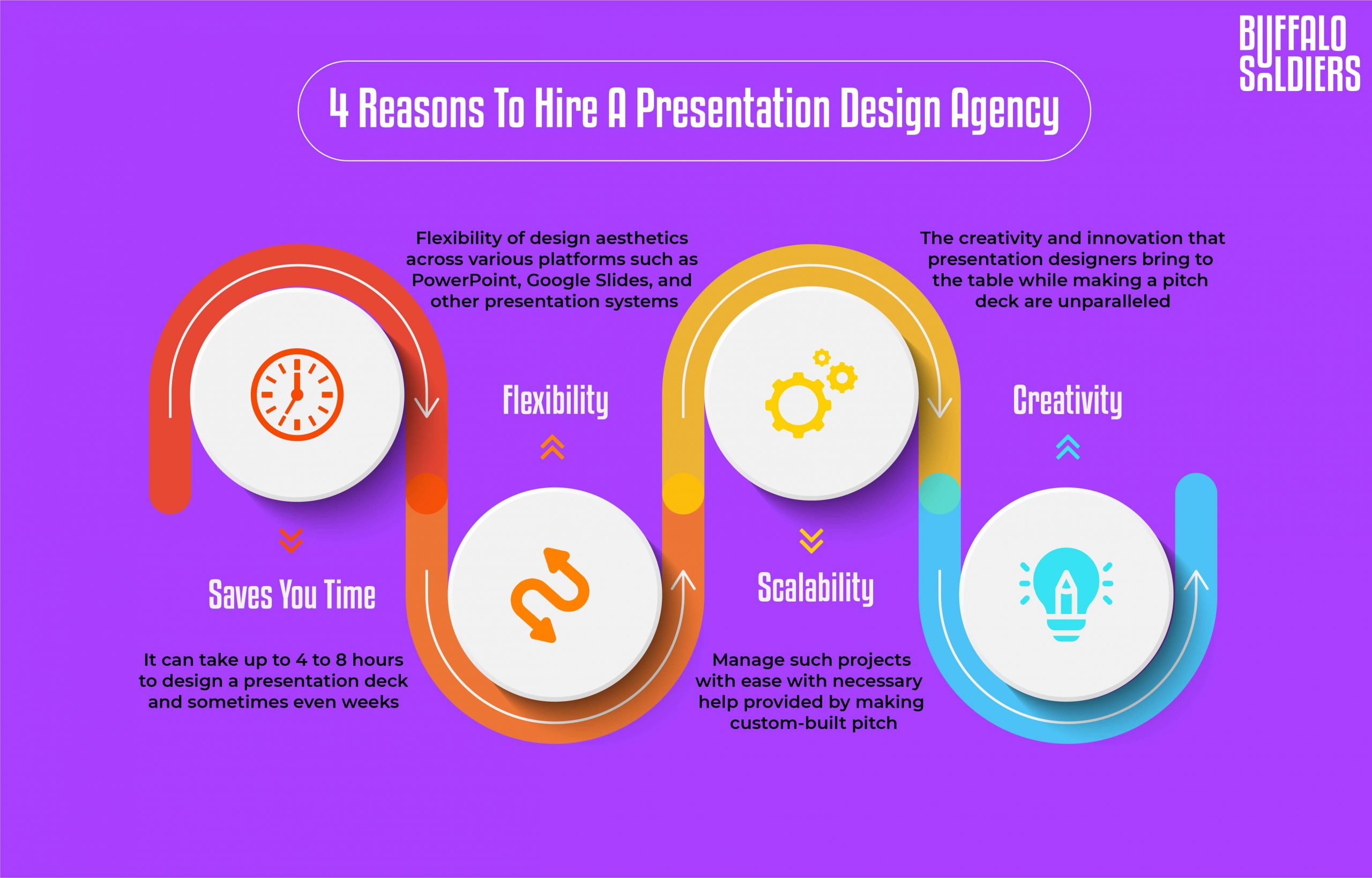 4 Reasons To Hire A Presentation Design Agency