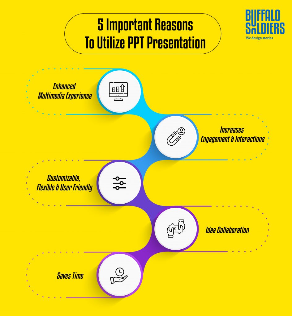 explain the importance of powerpoint presentation in teaching learning situation