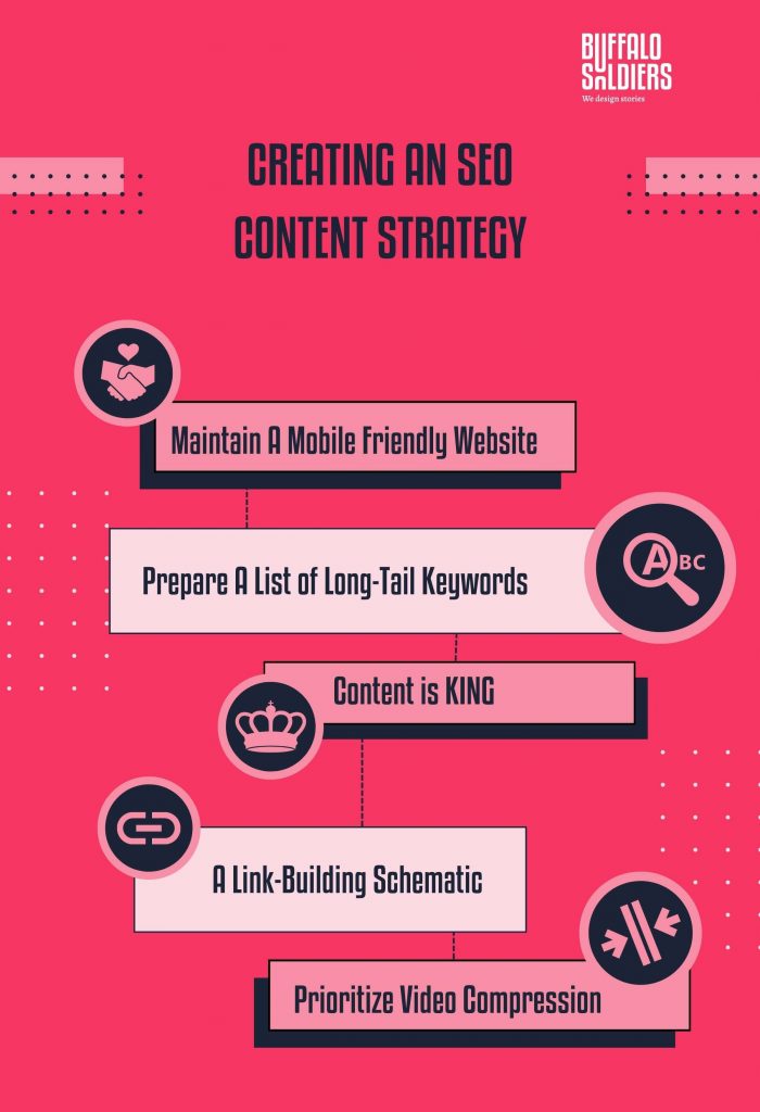 Creating An SEO Content Strategy