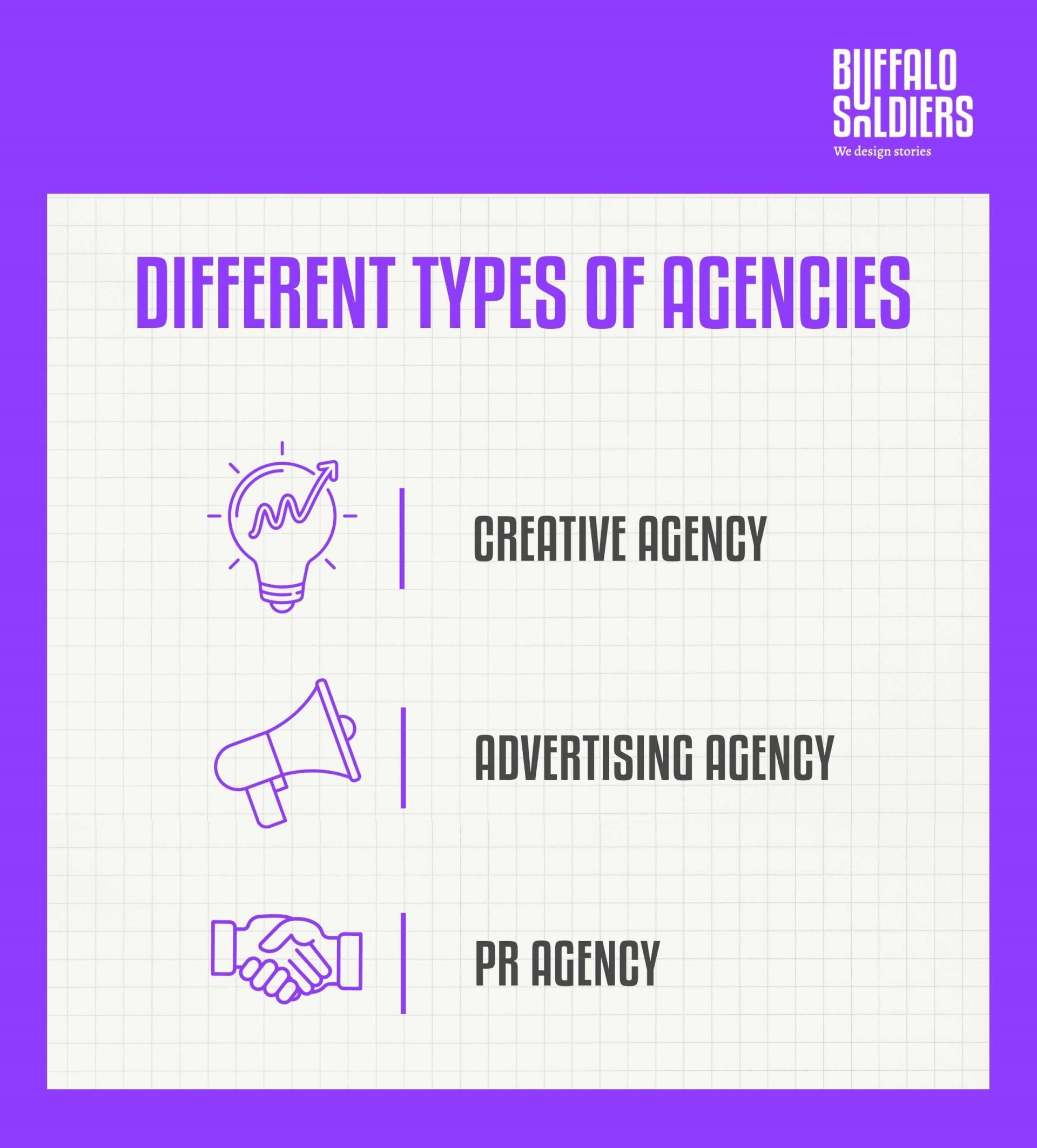 Agency Types How to Choose The Right Advertising Agency For Your Business