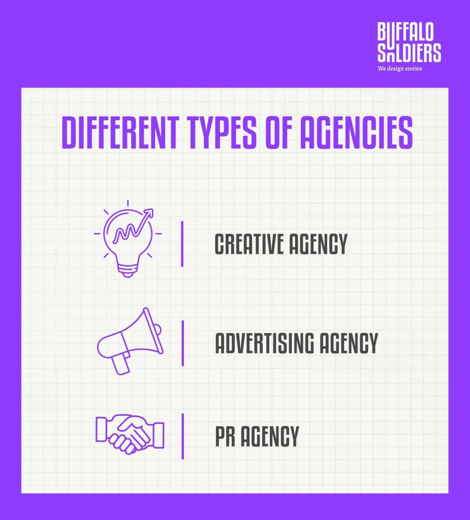Different Types of Agencies