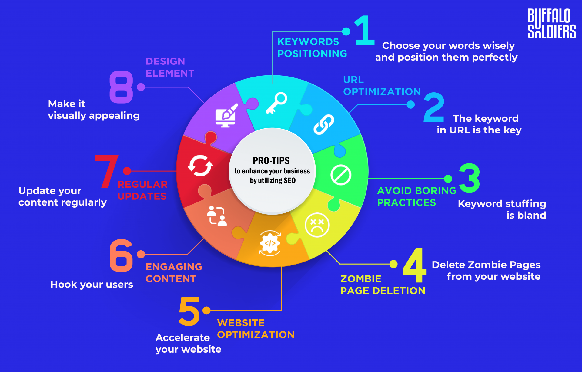 8 Vital On-Page SEO Tips Every Business Should Follow