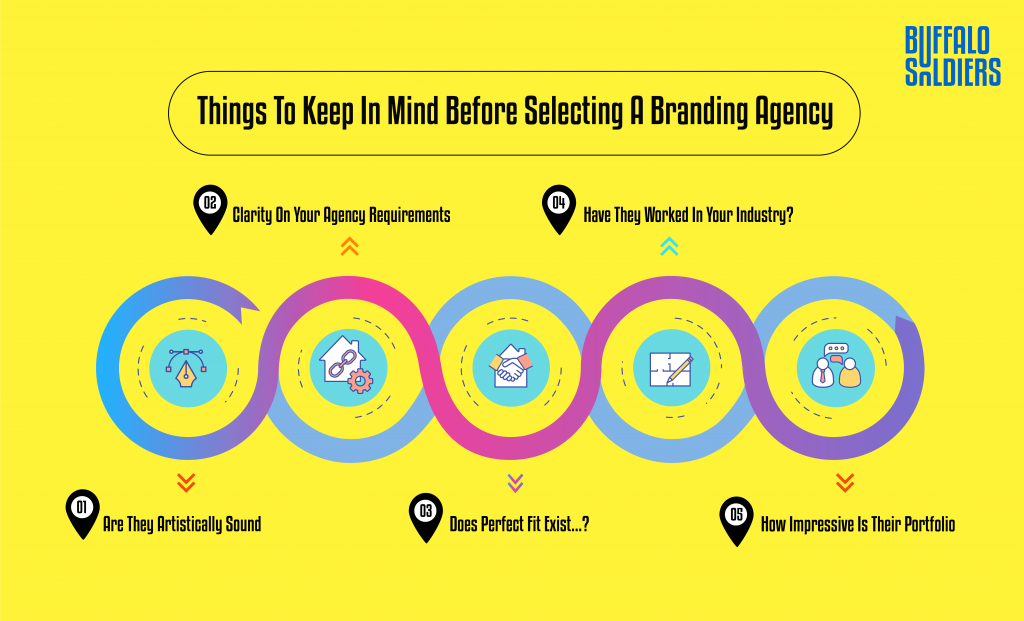 5 Characteristics Of The Best Branding Agencies in India