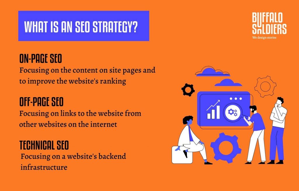 What is an SEO Strategy