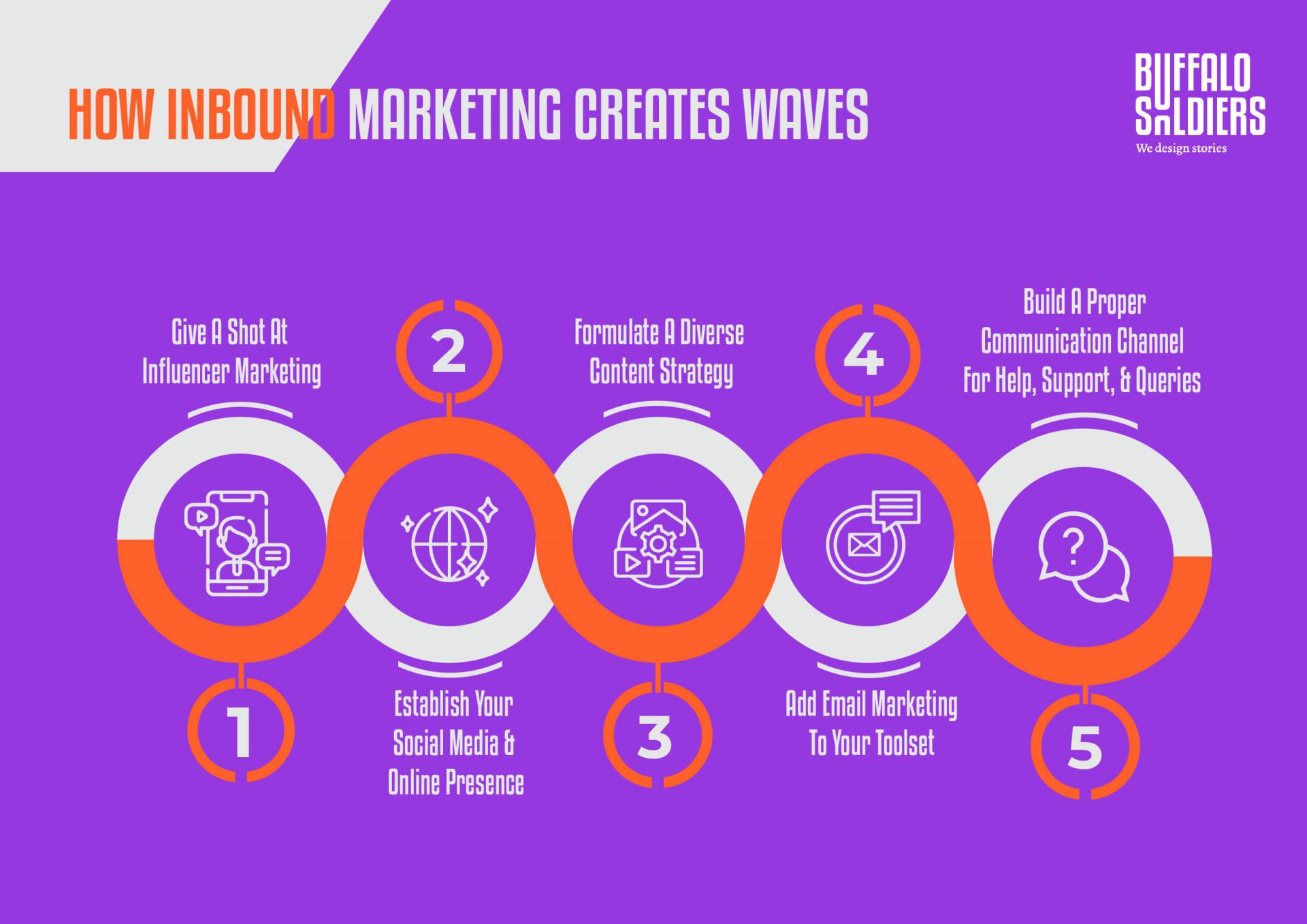 5 Powerful Inbound Marketing Strategies To Grow Your Business 4231