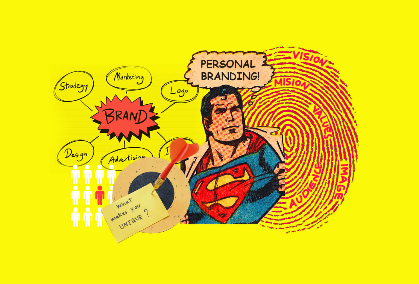 Personal Branding Definition Importance In 2022 2023
