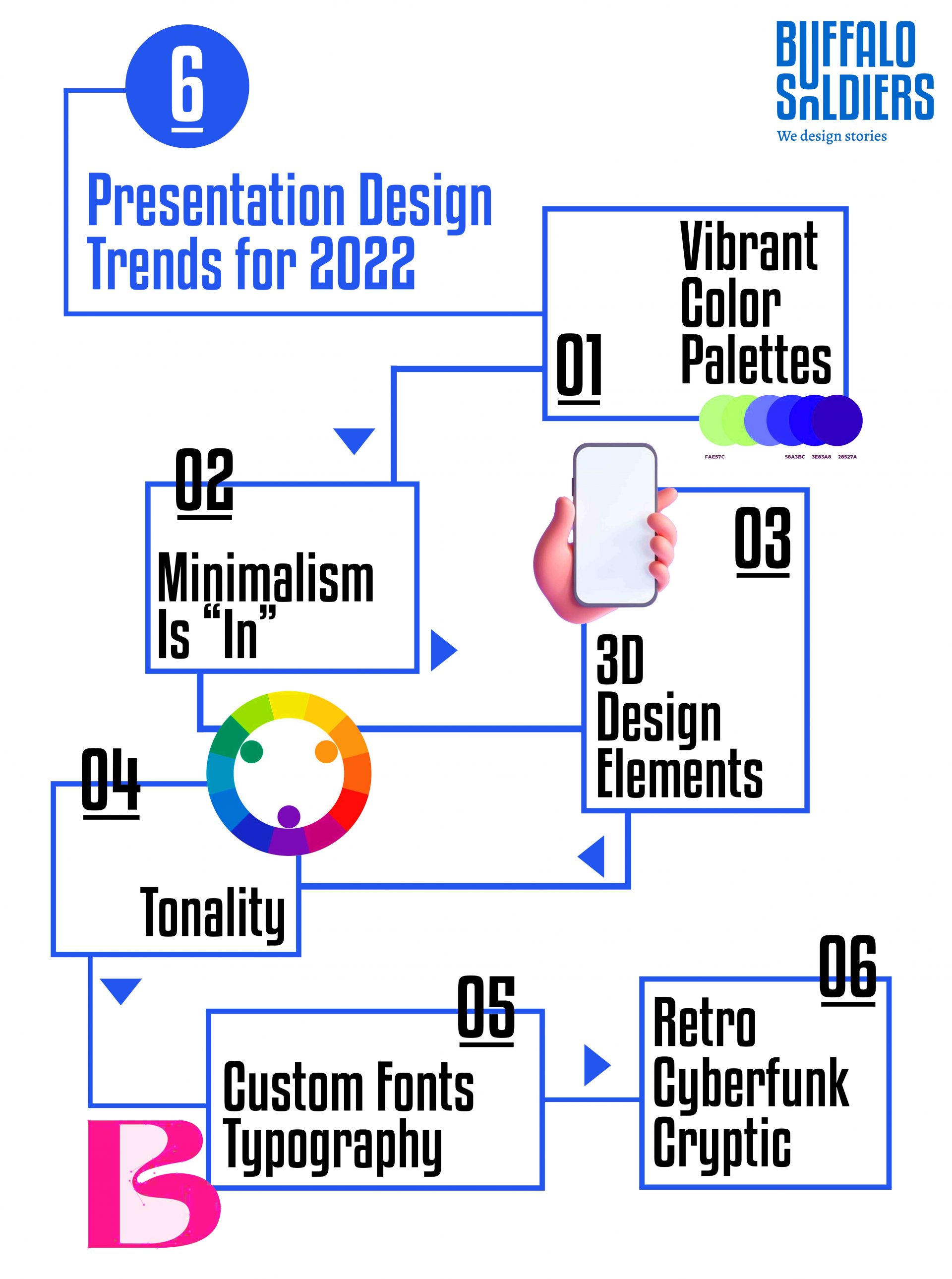 presentation trends 2023