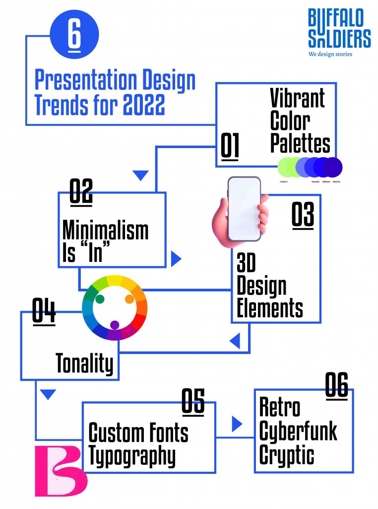 Best Presentation Design Trends