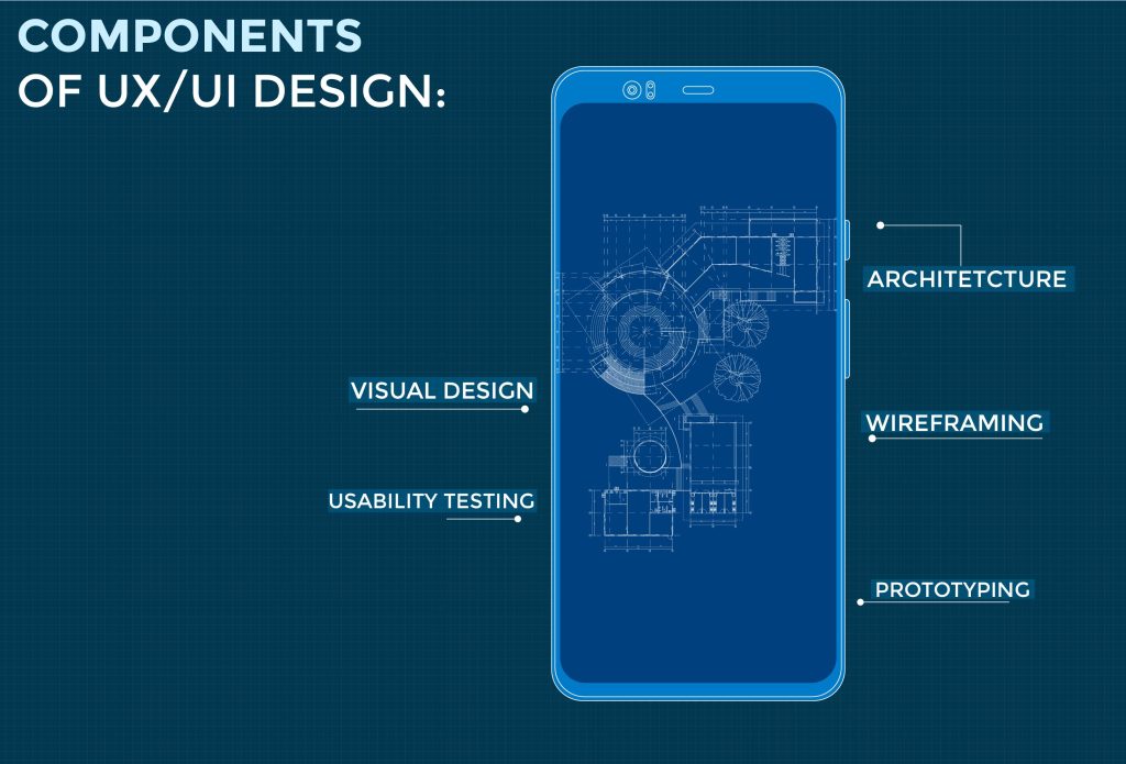Role of UX/UI Design in Performance Marketing