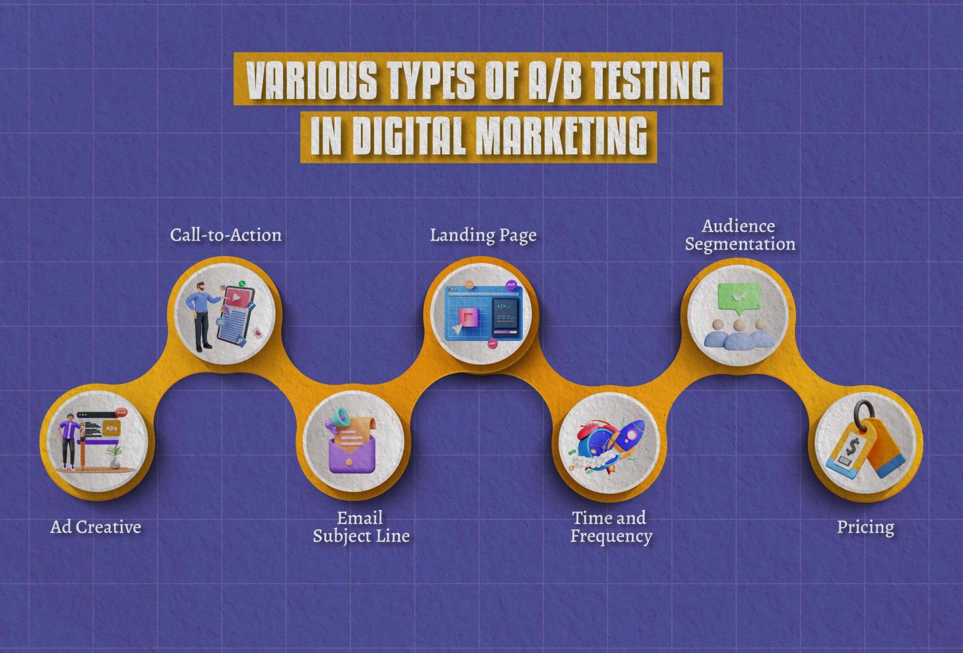 A/B Testing for Success: Optimizing Performance Marketing