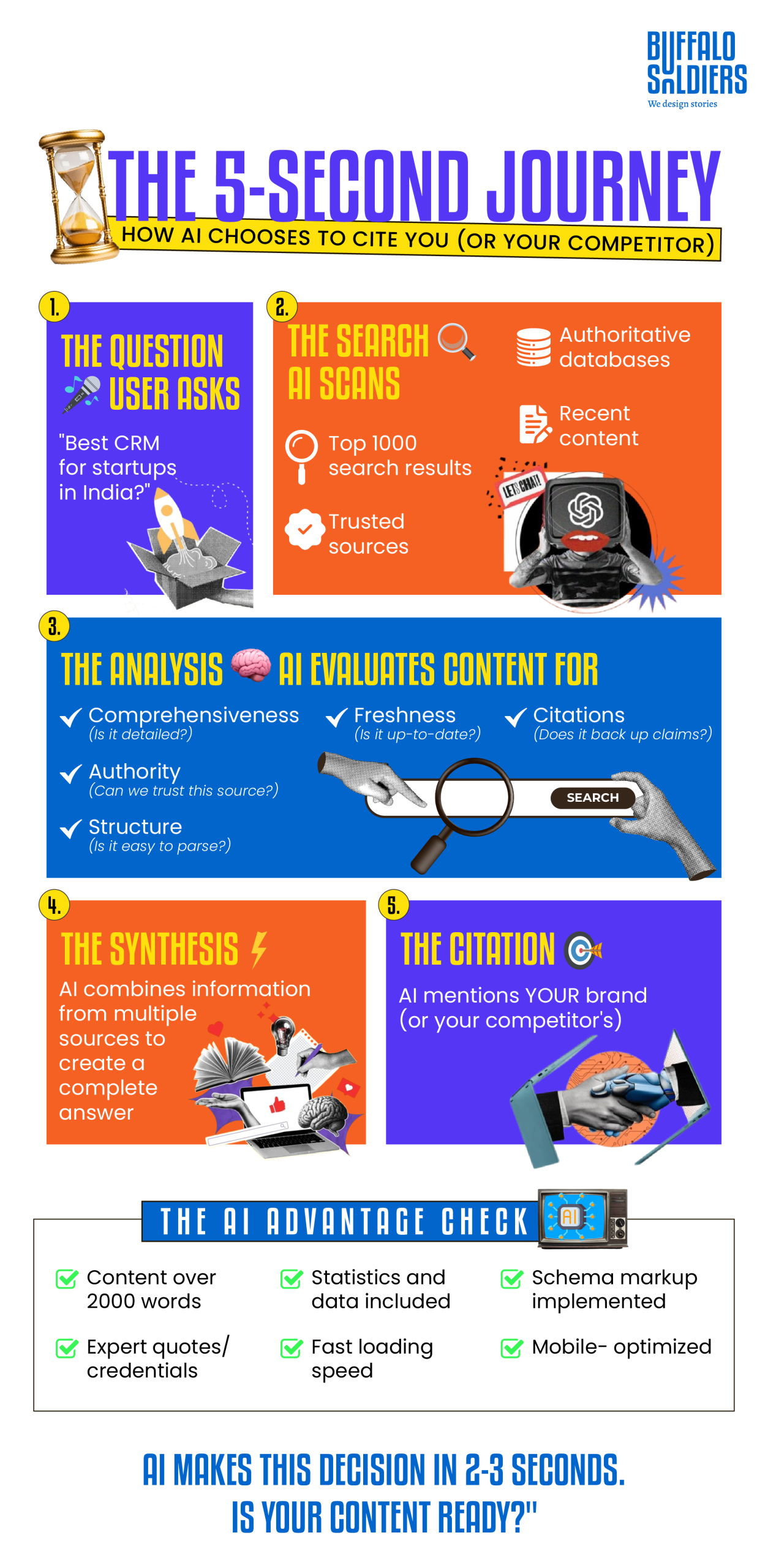How AI Choose to cite